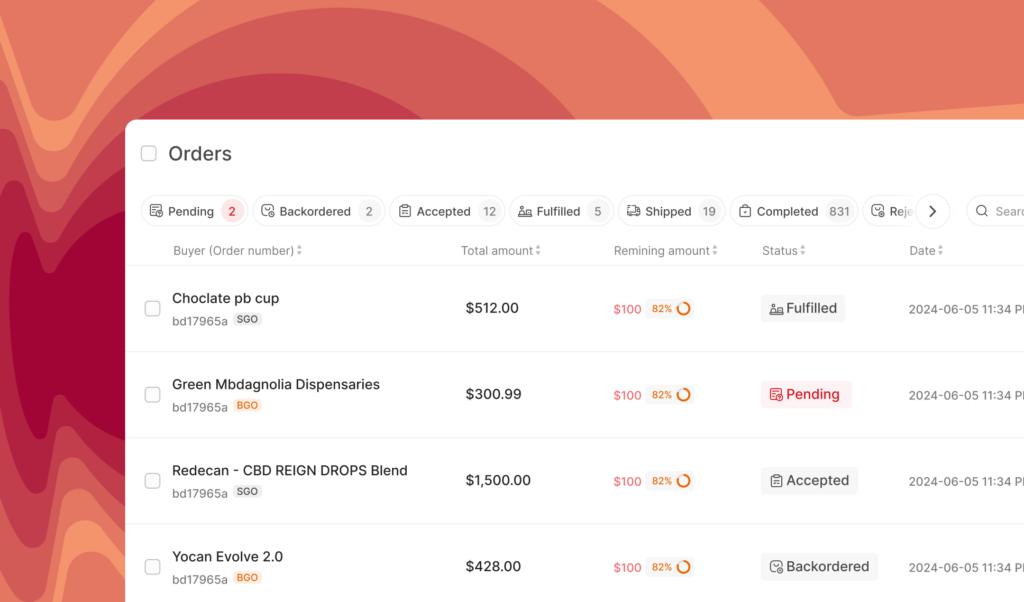 Real-time inventory